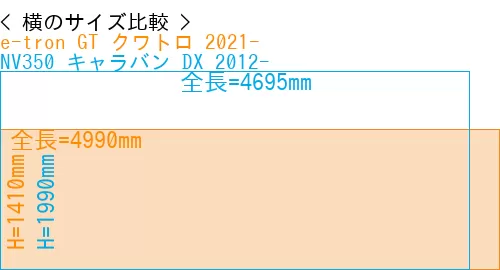 #e-tron GT クワトロ 2021- + NV350 キャラバン DX 2012-